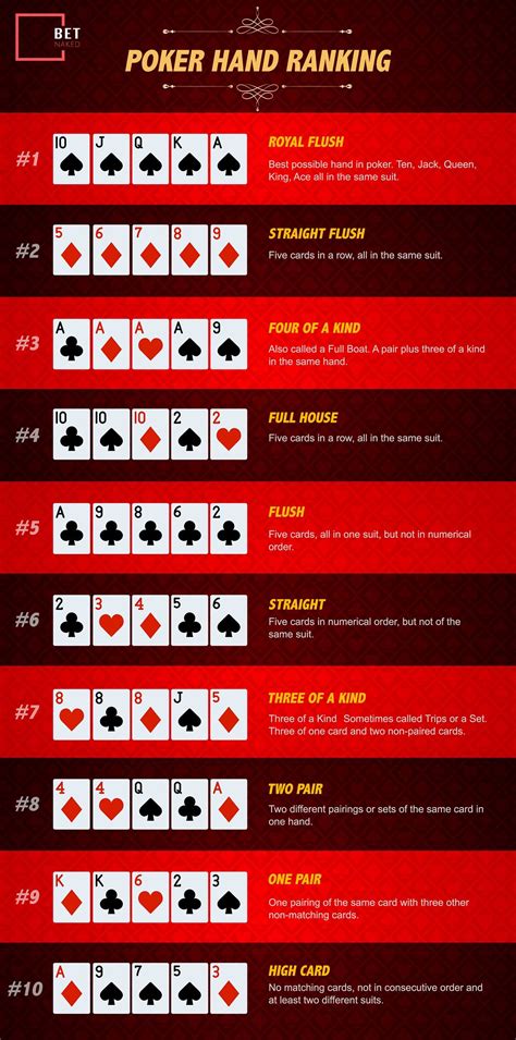 Basicas Do Poker Diz