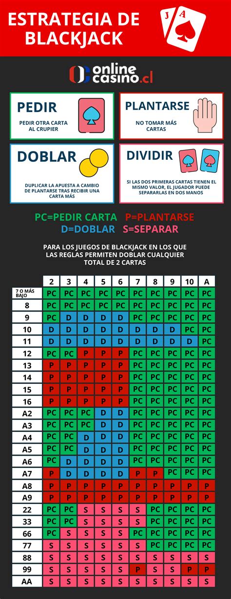 Basico De Vitoria Estrategia De Merda