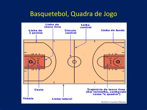 Basquetebol Regras De Jogo