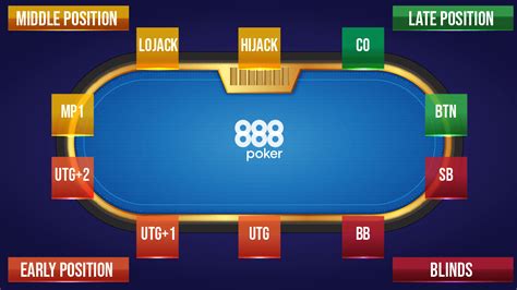 Beb Bermain De Poker Online Di Blackberry