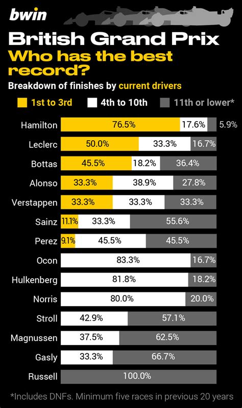 Best Of British Bwin