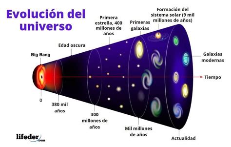 Big Bang Intervalo De Tempo 2024