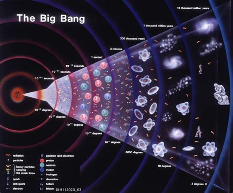 Big Bang The Universe Pokerstars