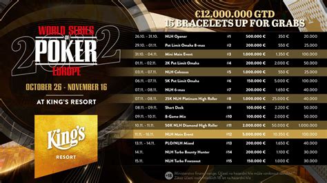 Binions Poker Classic 2024 Resultados