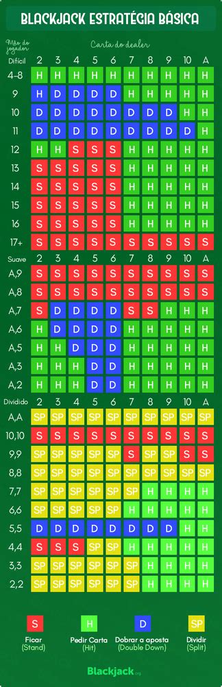 Black Jack Dicas &Amp; Truques