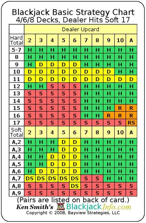 Blackjack 13 Vs 7