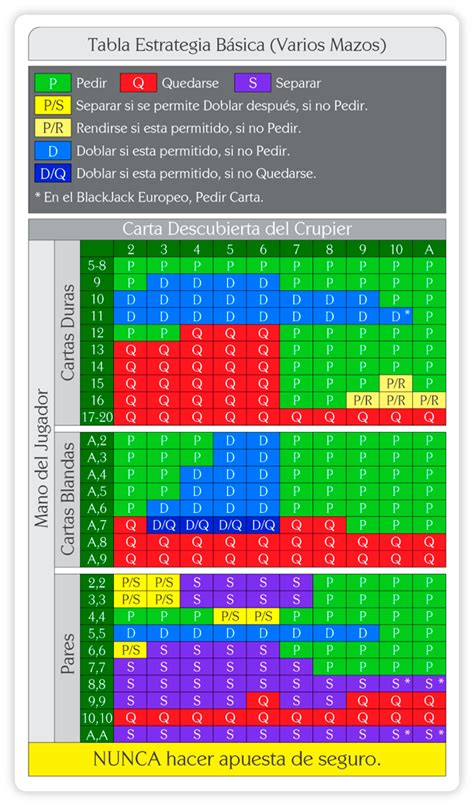 Blackjack 3 A 2 Contra 2 Para 1