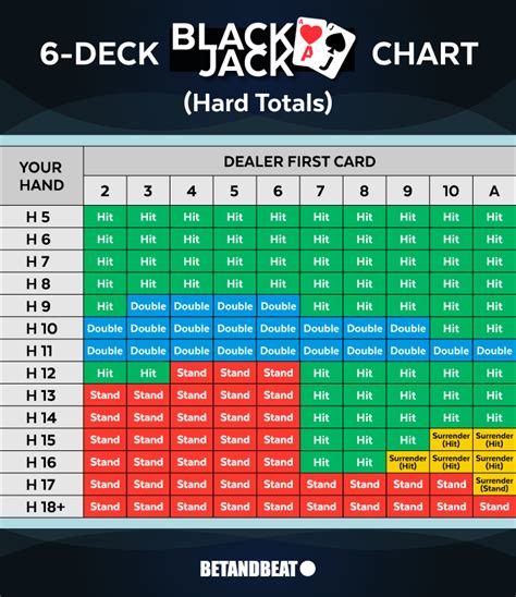 Blackjack 6 Deck Grafico