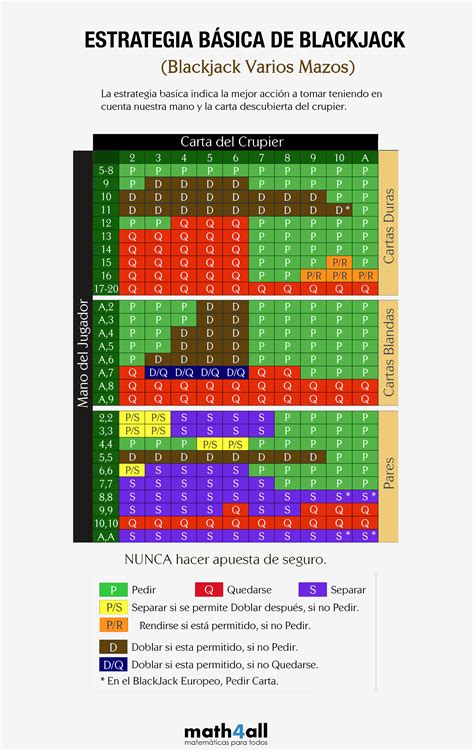 Blackjack 6 Deck Grafico De Estrategia Basica