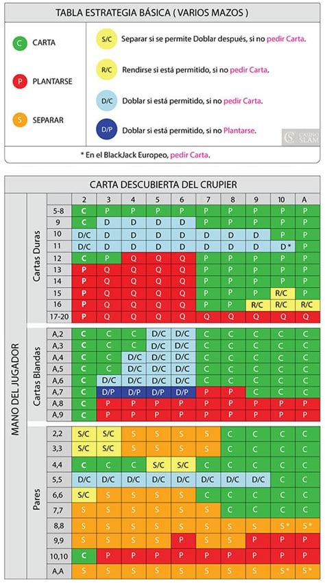 Blackjack 6 Deck Sapato Estrategia