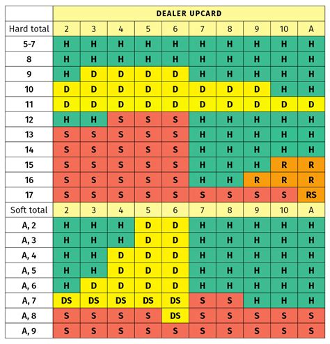 Blackjack 8 Deck Grafico De Estrategia