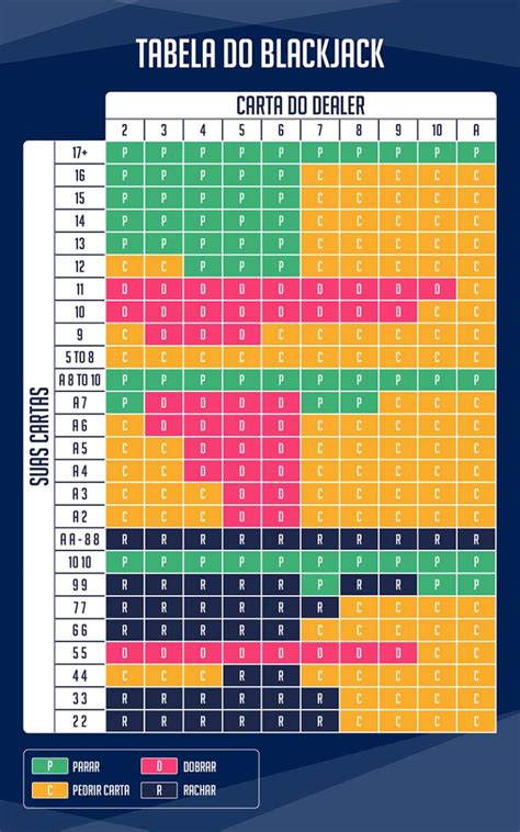 Blackjack Aprendizagem Desvio Grafico