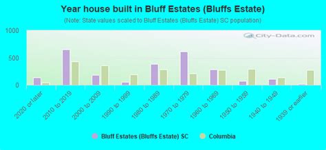 Blackjack Bluffs Estates