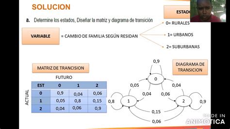 Blackjack Cadeia De Markov