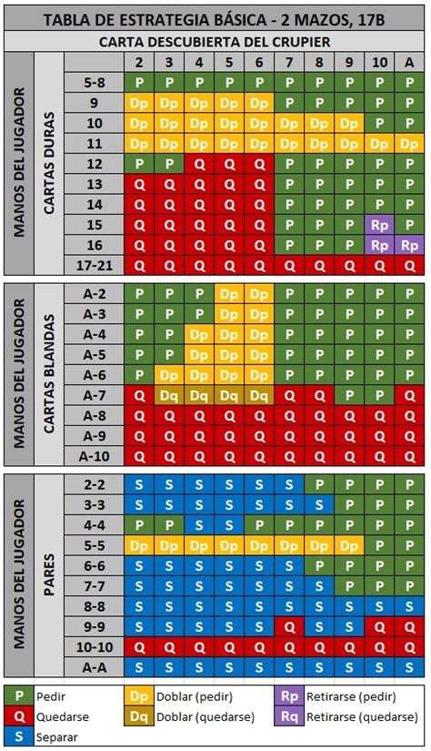 Blackjack Calculadora De Software