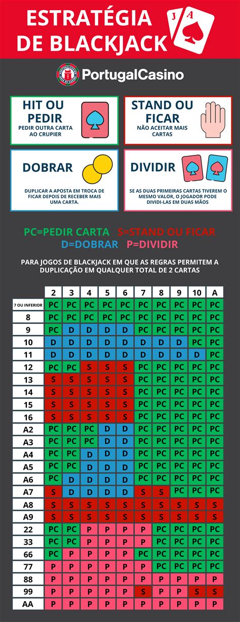 Blackjack Chances De Ganhar Calculadora