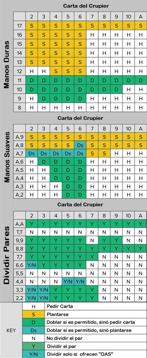 Blackjack Ciencia De Tecnicas Avancadas