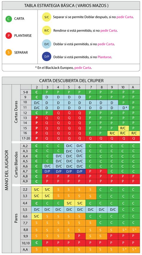 Blackjack De Mineracao De Suprimentos Washington