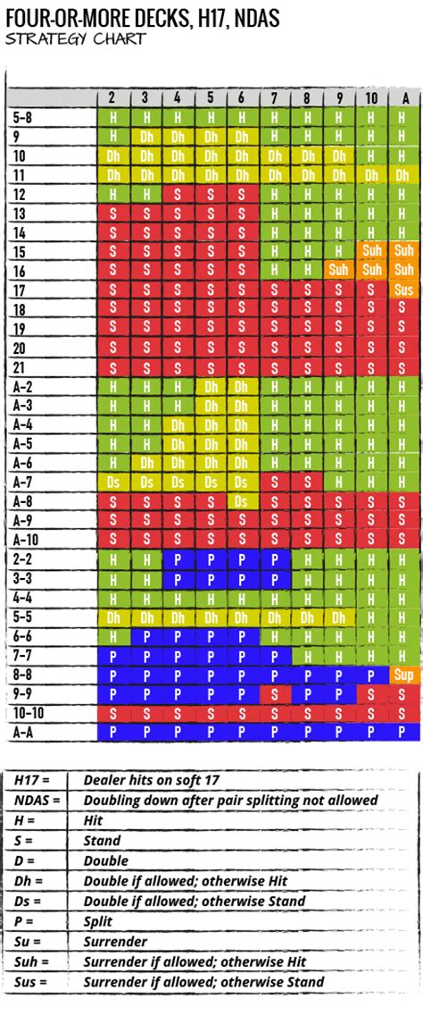 Blackjack E Mais 3 De Pagamento