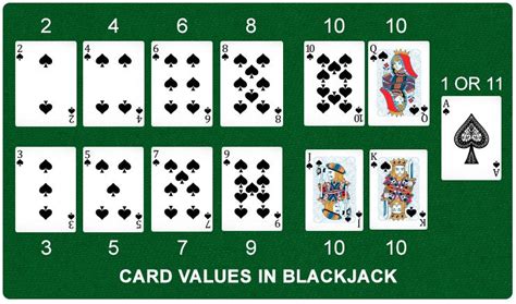 Blackjack Empurrar Significado