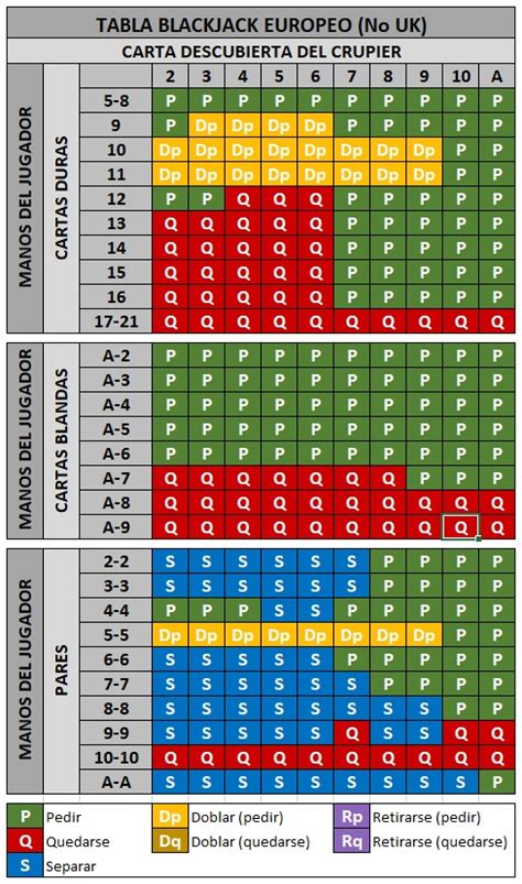 Blackjack Encontrar Resultados