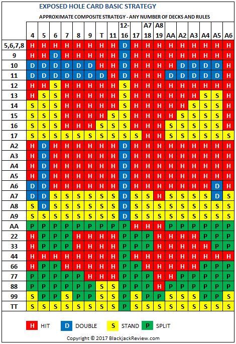 Blackjack Ev Calculadora