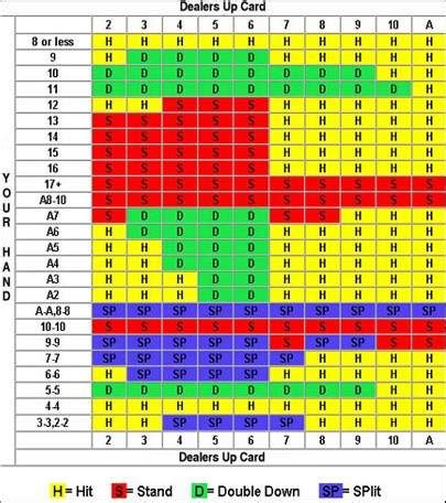 Blackjack Grafico Wiki