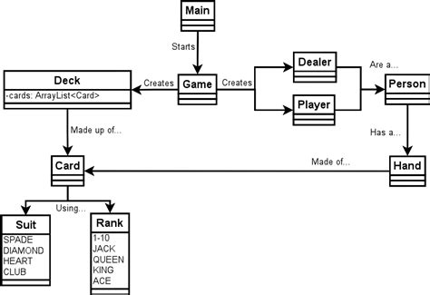 Blackjack Java Mvc