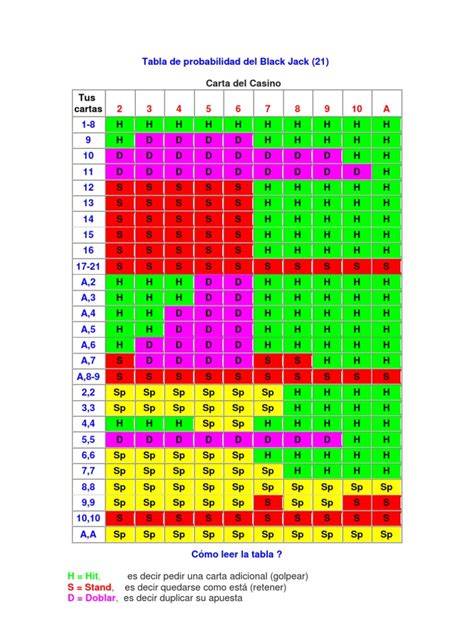 Blackjack Maos A Partir De Probabilidades