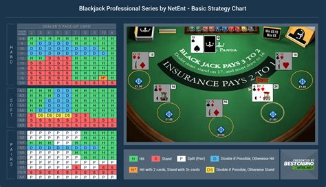 Blackjack Netent Review 2024