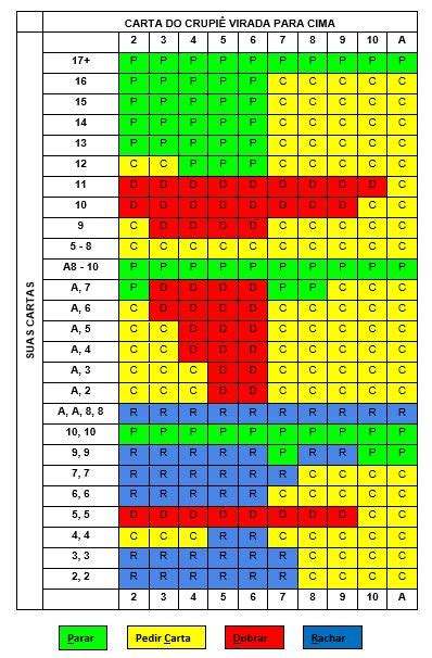 Blackjack Numero De Baralhos Usados