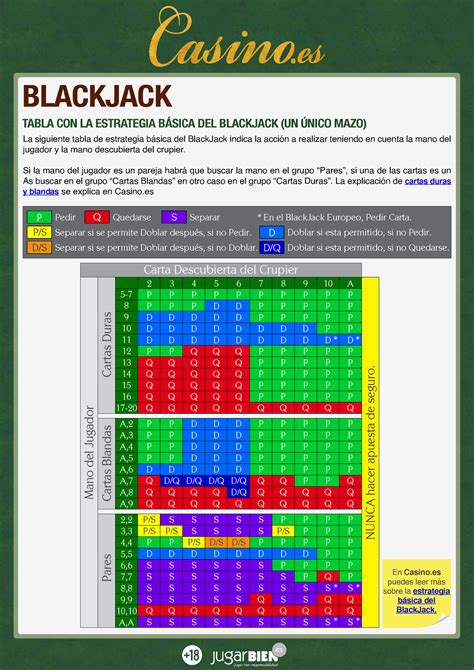 Blackjack Permutacoes