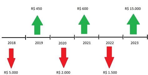 Blackjack Taxa De Retorno