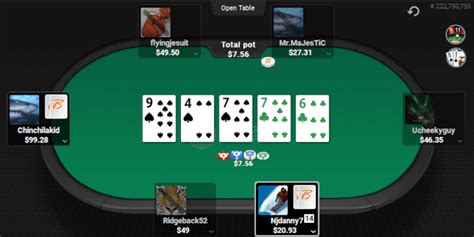 Borgata Poker Abril 2024