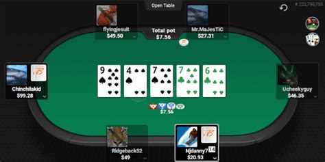 Borgata Poker Open 2024 Atualizacoes