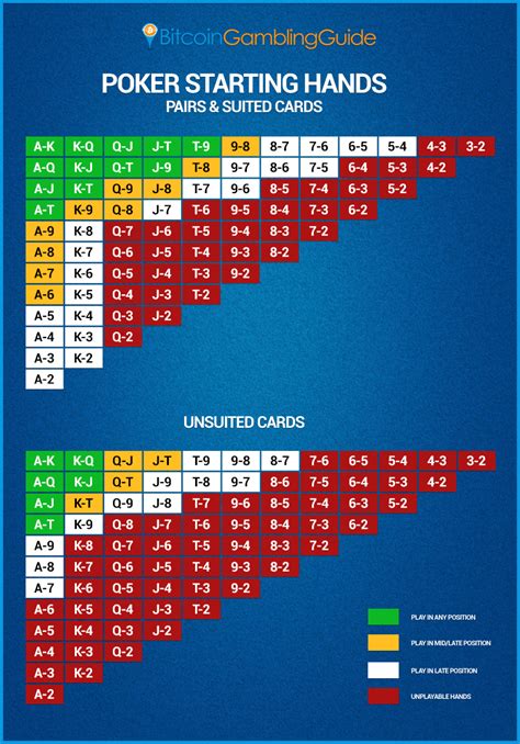 Bp Pokerstrategy