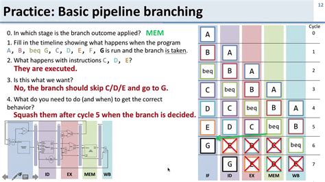 Branch Delay Slot Mips Exemplo