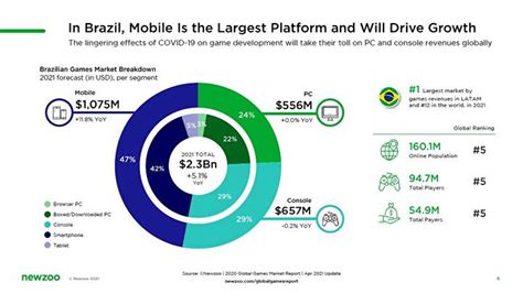 Brasil Mercado De Jogo Online