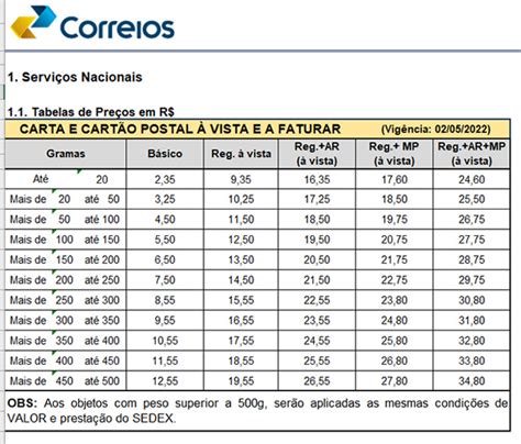 Bronze Slot De Correio De Hardware