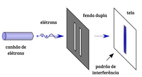 Bukkit Materias De Fenda