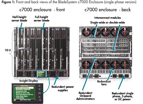 C7000 Slots