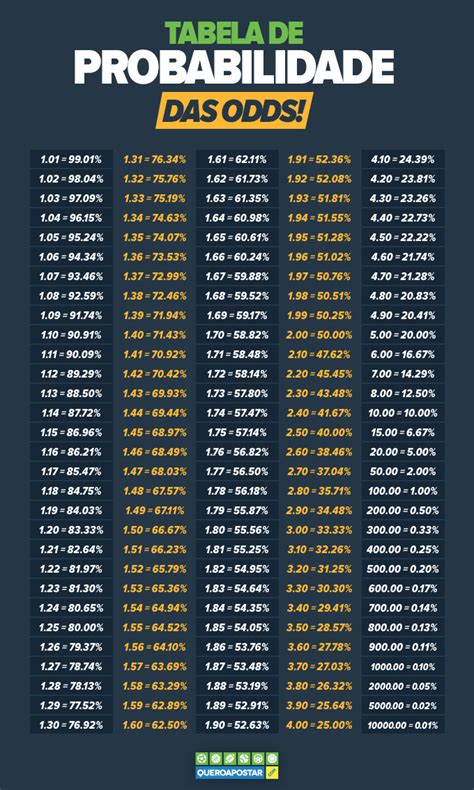 Calculadora De Probabilidades De Apostas Desportivas