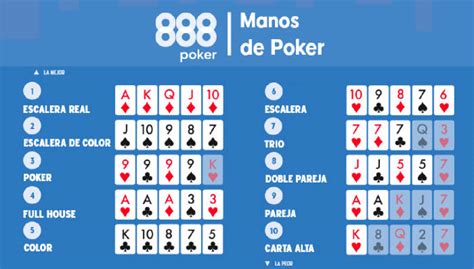 Calculadora De Probabilidades De Poker 888