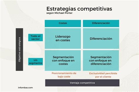 Campo De Estrategia De Merda