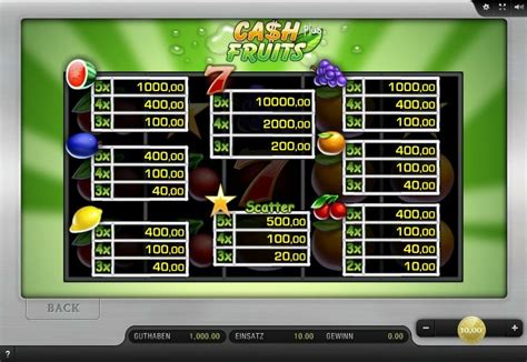 Cash Fruits Plus Bodog