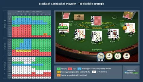 Cashback Blackjack Novibet