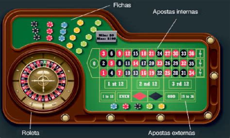 Casino Borda De Casa De Roleta