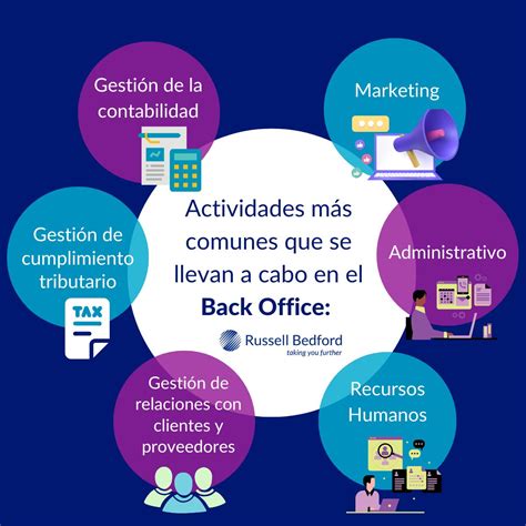 Casino De Back Office Empregos