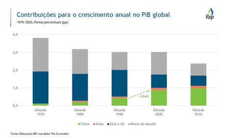 Casino De Contribuicao Para O Pib