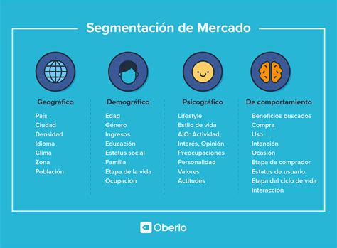 Casino Demograficos De Clientes